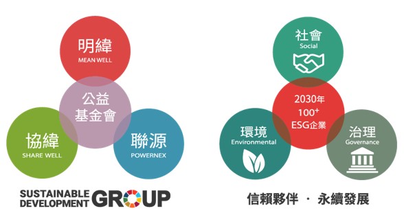 明緯RSP-1000-48機型通過(guò)ISO 14067產(chǎn)品碳足跡查證 明緯RSP-1000-48機型通過(guò)ISO 14067產(chǎn)品碳足跡查證