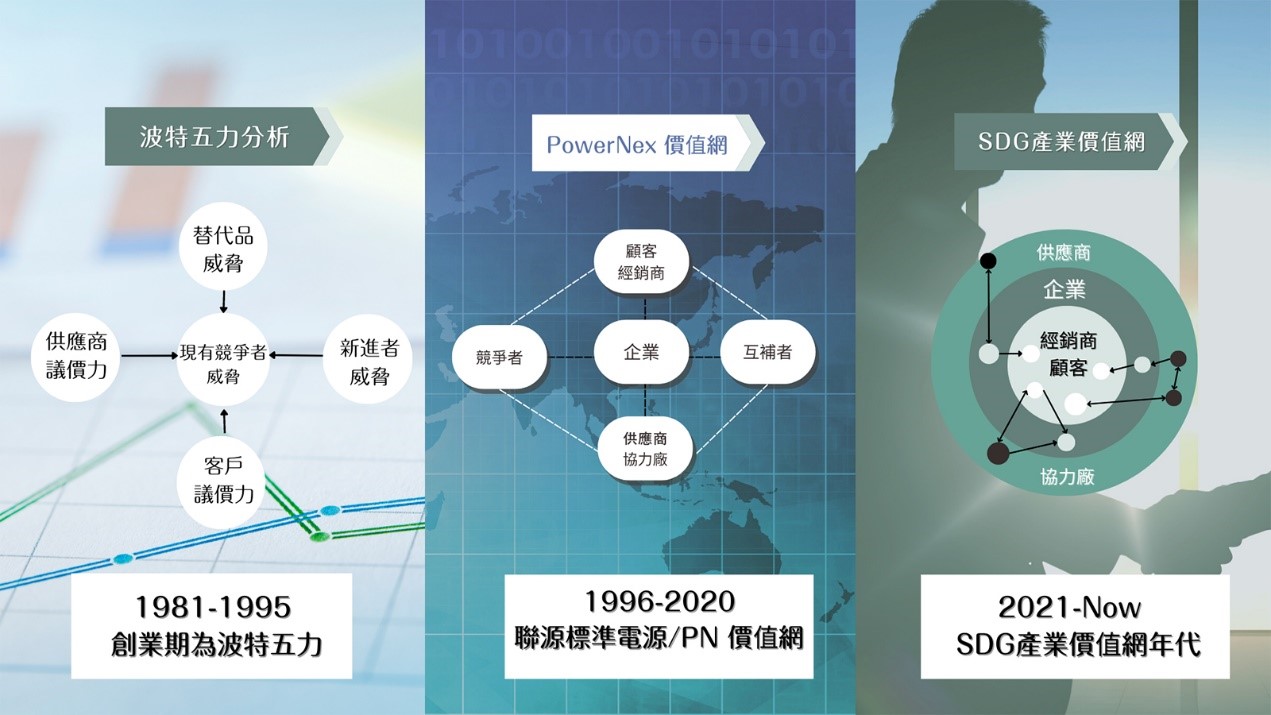 綜效無(wú)限延伸 「SDG集團」激發(fā)明緯全新動(dòng)能2 綜效無(wú)限延伸 「SDG集團」激發(fā)明緯全新動(dòng)能2